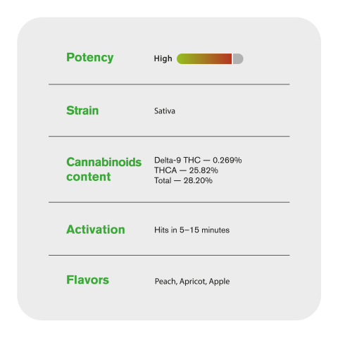 1.5g G Strain King Size Pre-Roll - Sativa - THCA - 5 Joints - Thumbnail 8