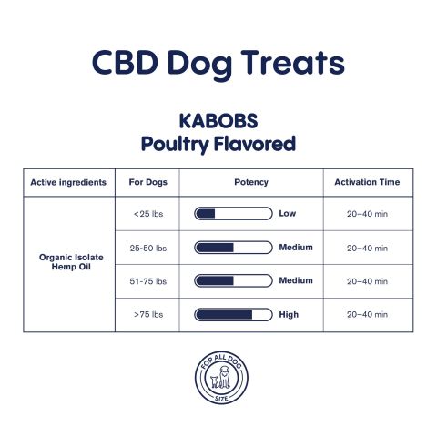 200mg CBD Pet Treats For Dogs - Kabobs - MediPets - Thumbnail 5