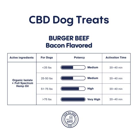 1,000mg CBD Pet Treats For Dogs - Burger Beef Minis - MediPets - Thumbnail 5