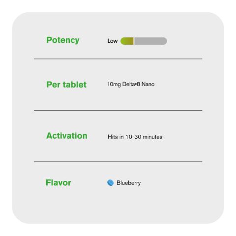 10mg D8 Nano Tablets - Blueberry - Chill Plus - Thumbnail 6