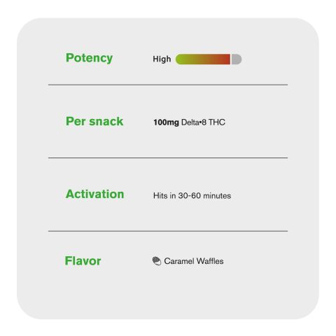 100mg Delta 8 Caramel Waffle - Chill Plus - Thumbnail 6
