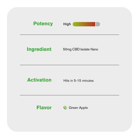 50mg CBD Isolate Nano Tablets - Green Apple - Thumbnail 6