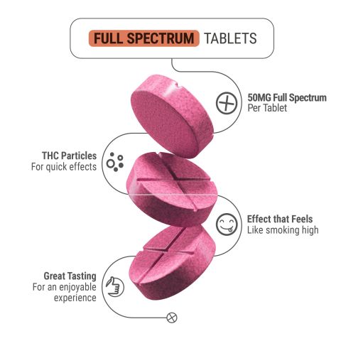 50mg Full Spectrum CBD Nano Tablets - Strawberry - Chill Plus - Thumbnail 5