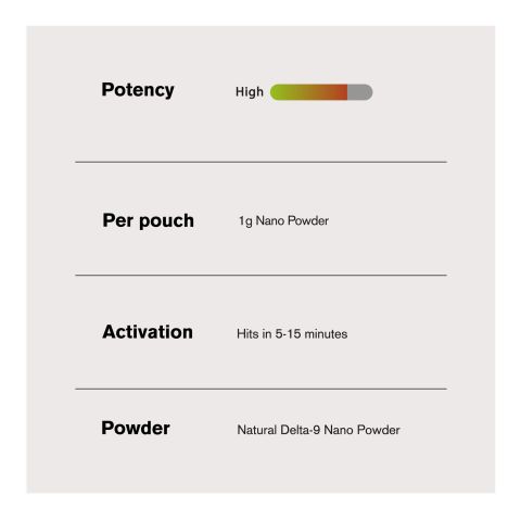 1,000mg D9 Nano Powder - Bulk Nano Technology - Thumbnail 5