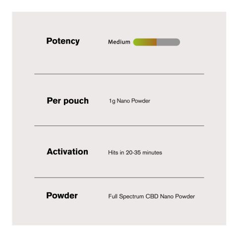 1,000mg Full Spectrum CBD Nano Powder - Bulk Nano Technology - Thumbnail 5