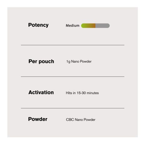 1,000mg CBC Nano Powder - Bulk Nano Technology - Thumbnail 5
