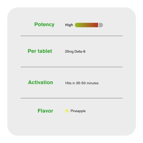 25mg Delta 8 Tablets - Pineapple - Chill Plus - 60ct - Thumbnail 6