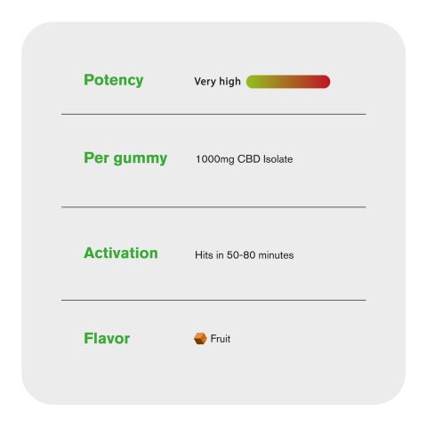 1,000mg CBD Isolate Gummies - Fruit - Chill Plus - Thumbnail 6