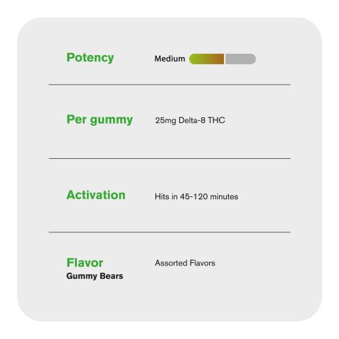 25mg Delta 8 Gummies - Gummy Bears - Fresh - Thumbnail 6
