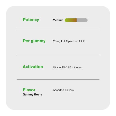 25mg Full Spectrum CBD Gummies - Gummy Bears - Fresh - Thumbnail 6