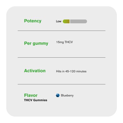 15mg THCV Gummies - Blueberry - Fresh - Thumbnail 5