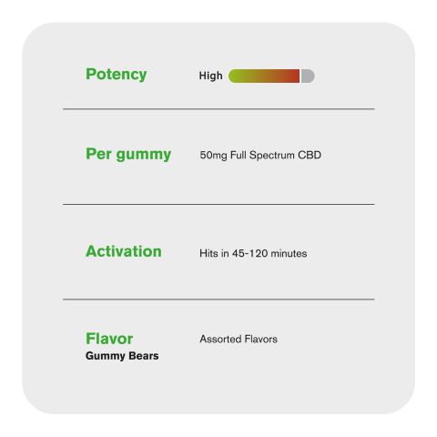 50mg Full Spectrum CBD Gummies - Gummy Bears - Fresh - Thumbnail 6