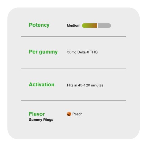 50mg Delta 8 Gummies - Peach Sour Rings - Fresh - Thumbnail 7