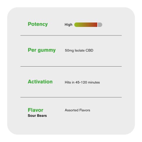 50mg CBD Isolate Gummies - Sour Bears - Fresh - Thumbnail 6