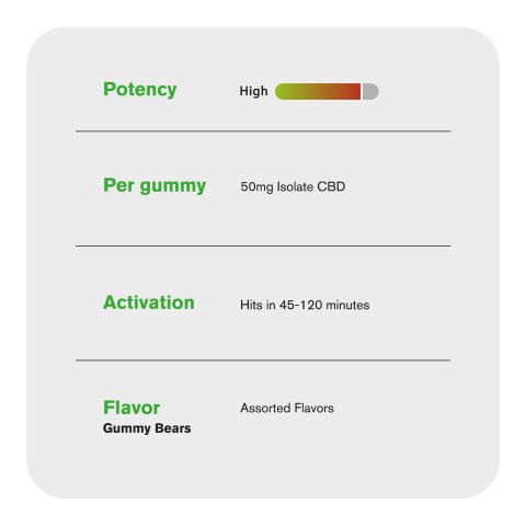50mg CBD Isolate Gummies - Gummy Bears - Fresh - Thumbnail 6
