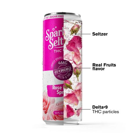 Fresh - Sparling Seltzer - 4MG D9 - Rose Petal Spritz - Thumbnail 3