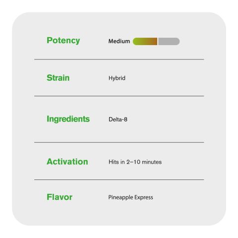 1000mg D8 Vape Pen - Pineapple Express - Hybrid - 1ml - Chill Plus - Thumbnail 4