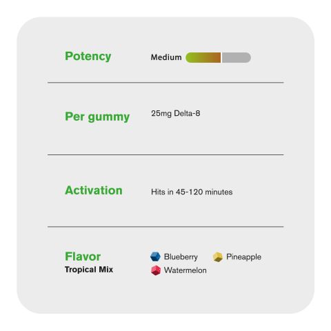 25mg Delta 8 Gummies - Tropical Mix - Chill Extreme - Thumbnail 5