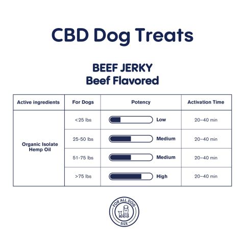 600mg CBD Pet Treats For Dogs - Beef Jerky - MediPets - Thumbnail 5
