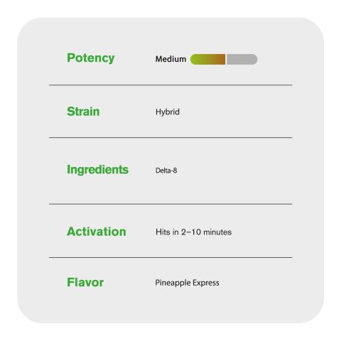 1000mg D8 Vape Cart - Pineapple Express - Hybrid - 1ml - 10X - Thumbnail 4