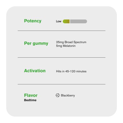 30mg Broad Spectrum CBD & Melatonin Gummies - Fresh - Thumbnail 5
