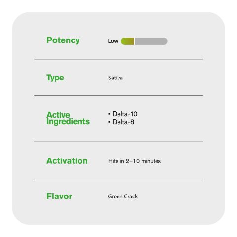 1000mg D10, D8 Vape Cart - Green Crack - Sativa - 1ml - Hyper - Thumbnail 4
