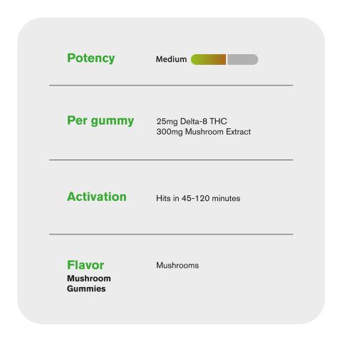 25mg D8 & Mushroom Blend Gummies - Shrooms - Thumbnail 5