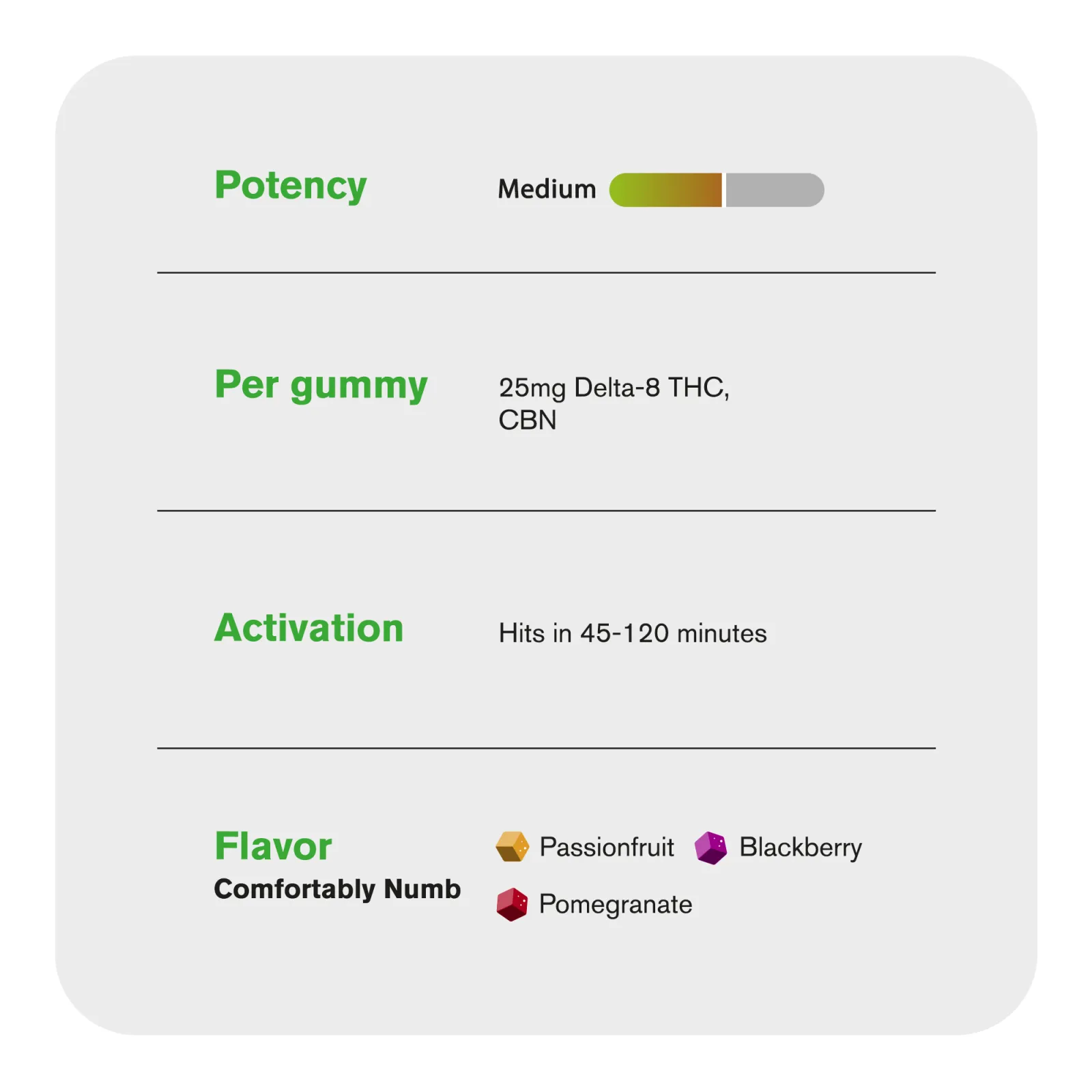 25mg Comfortably Numb Blend - D8, CBN, Cannabinoid Blends - Blends