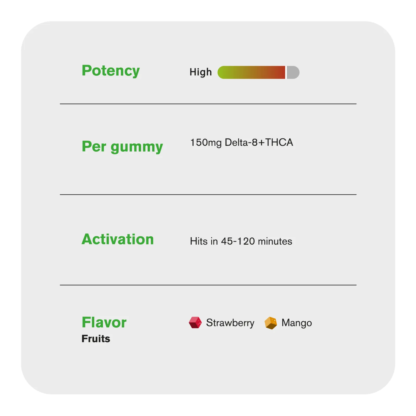 150mg D8 & THCA Gummies - Fruits - Fresh