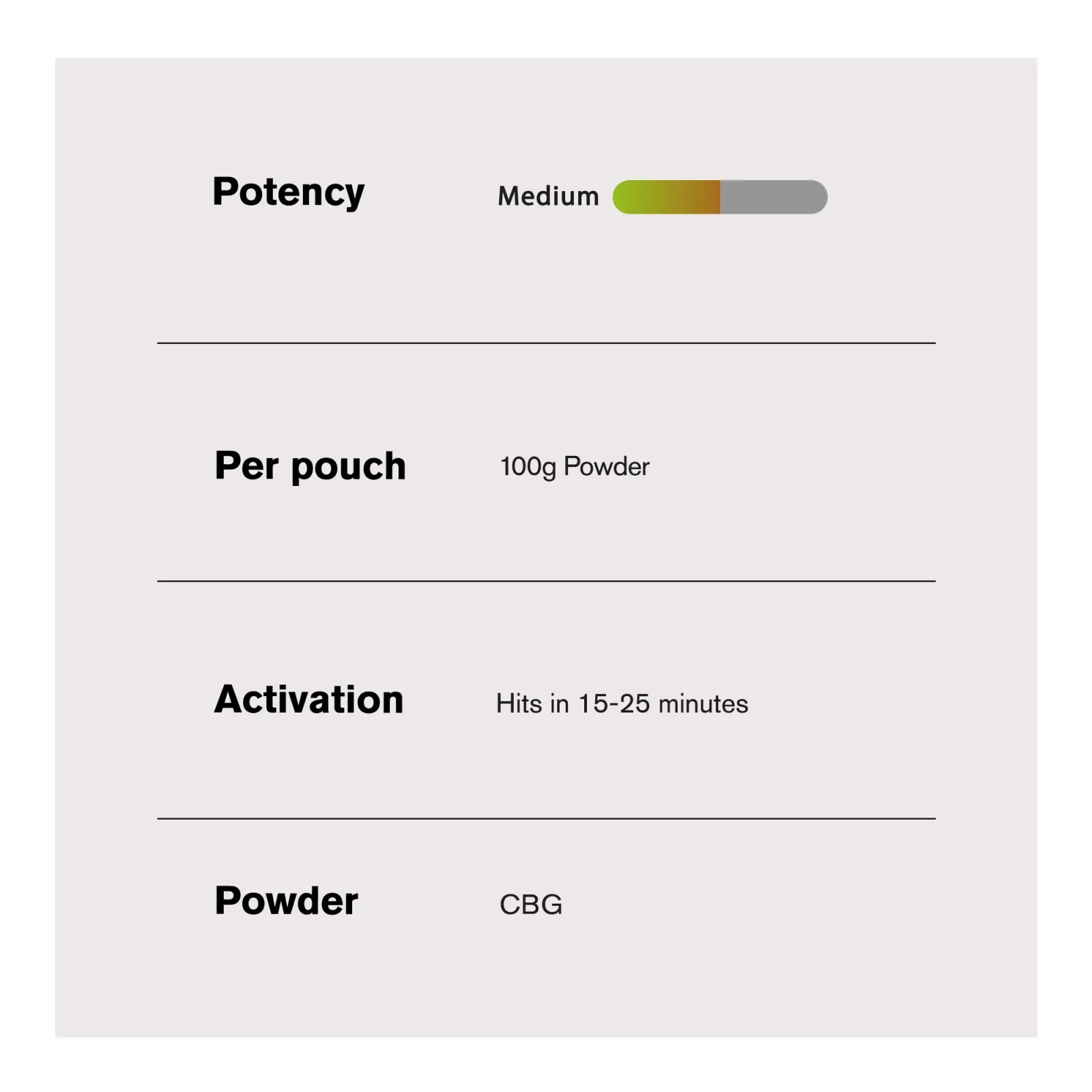 100g CBG Isolate Nano Powder - Bulk Nano Technology
